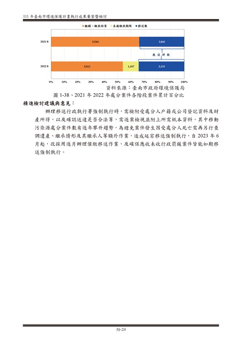 111 年臺南市環境保護計畫第74頁內容